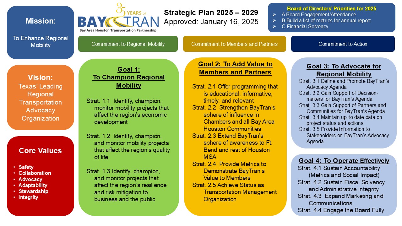baytranstratplan2025.2029